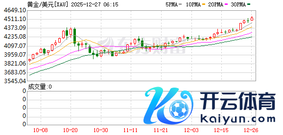 K图 XAU_0