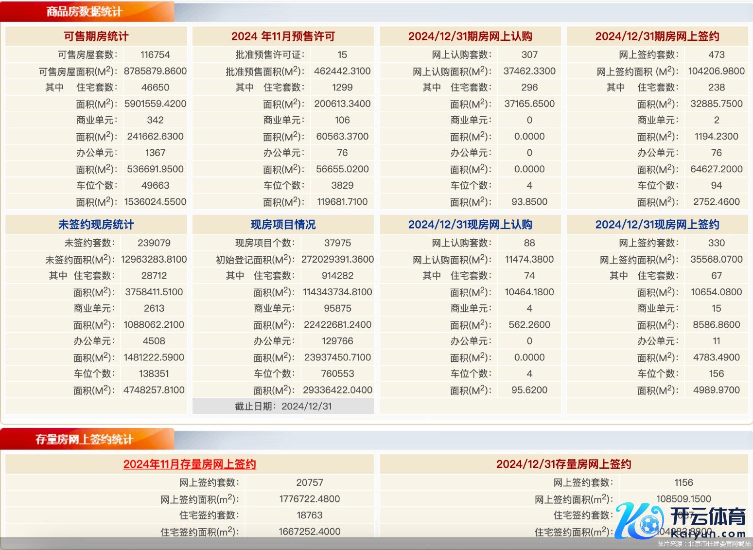 图片开头：北京市住建委官网截图